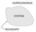 system boundaries