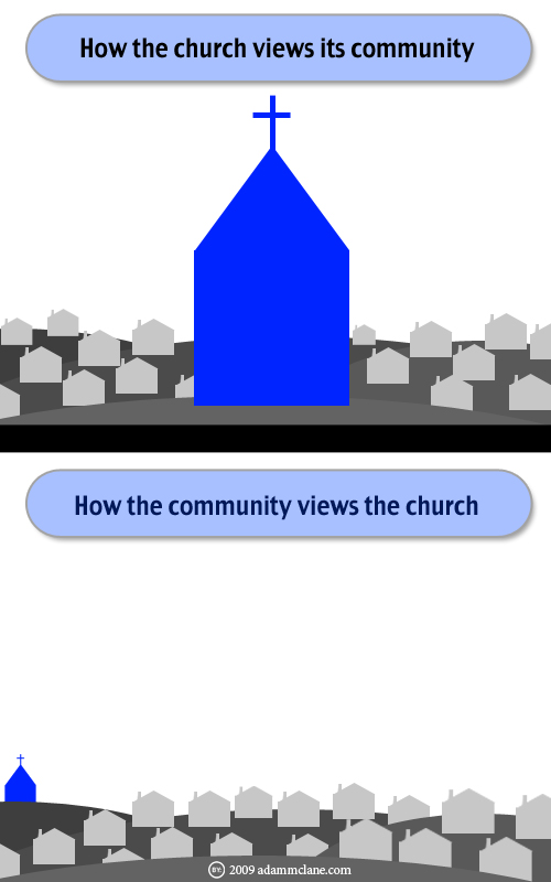 church-views