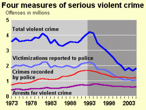 crime-rate