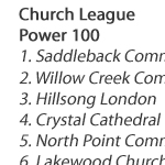 church-rankings