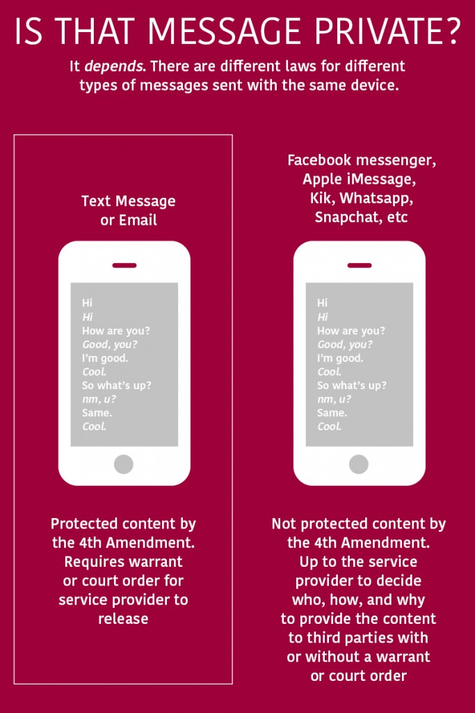 Is that message private? (Infographic) Adam McLane