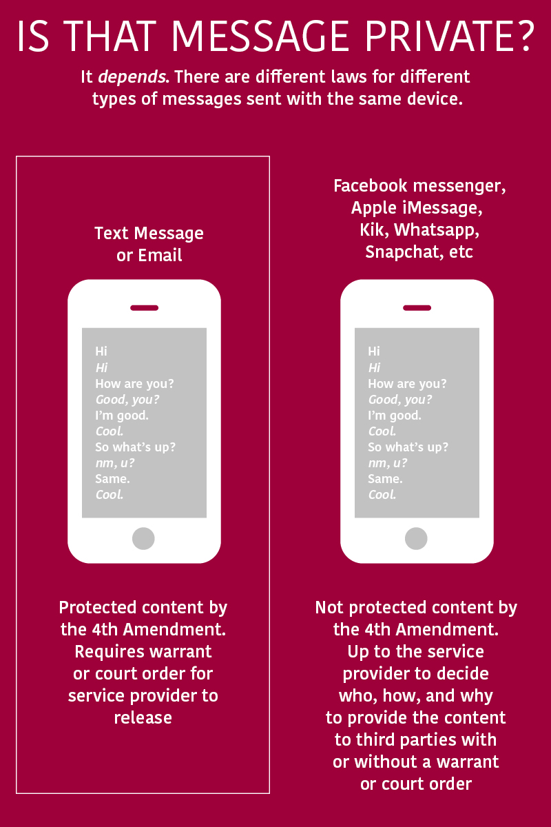 Is that message private? (Infographic)