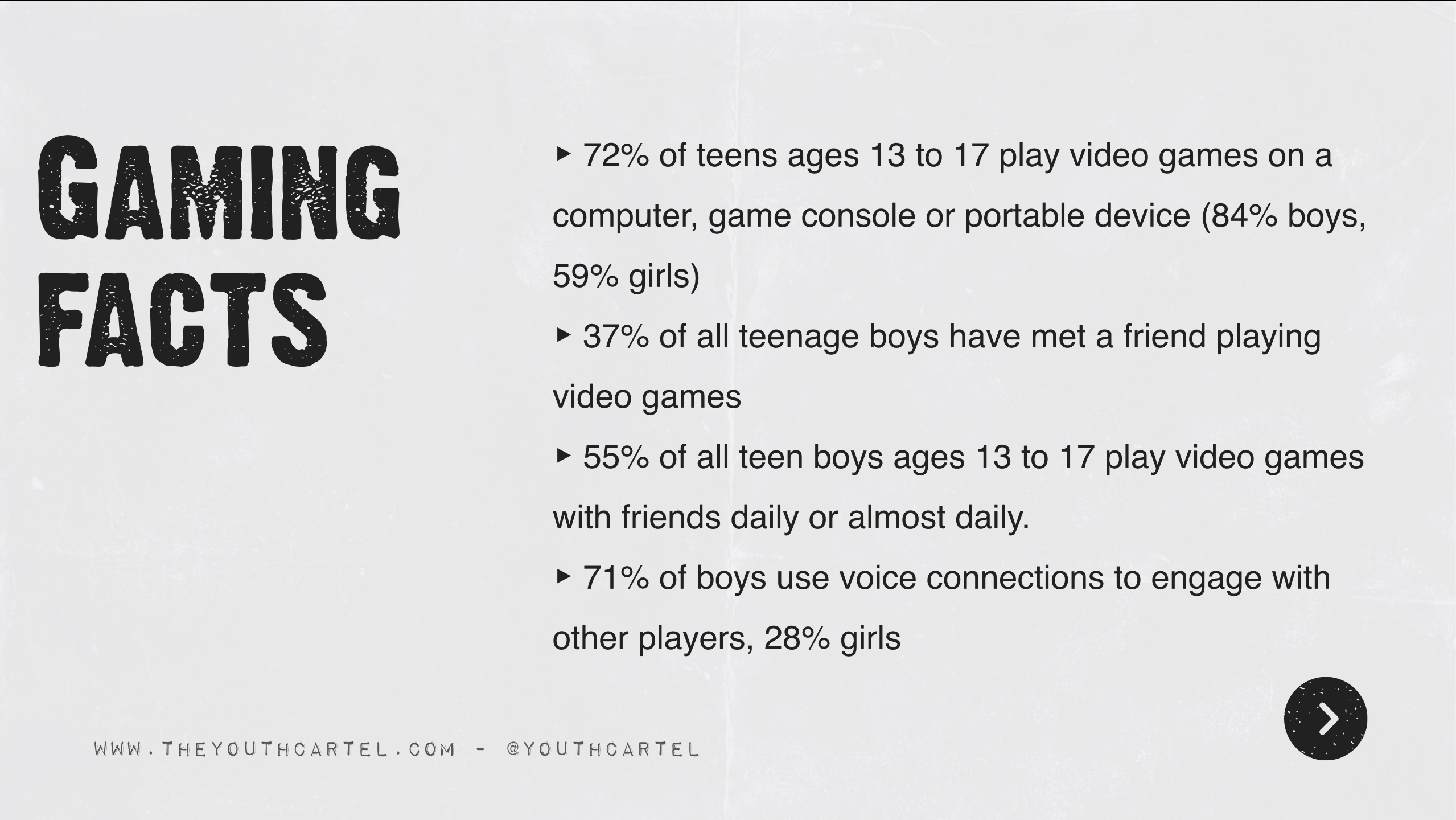 Teenagers and Gaming