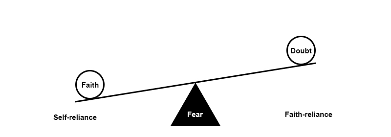 fear-faith-reliance-teeter-totter